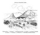 GUERRAS CARLISTAS.- BATALLA DE MONTEJURRA