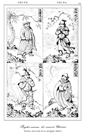 CHINE.- PEUPLES CONNUS DES ANCIENS CHINOIS
