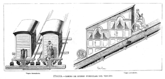 ITALIA.- CAMINO DE HIERRO, FUNICULAR DEL VESUBIO